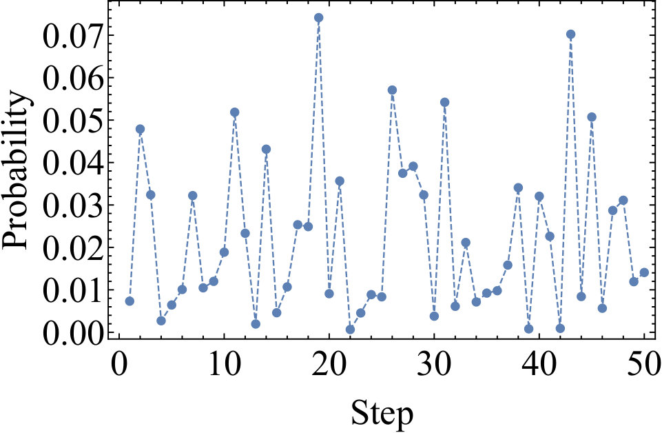 Figure 25